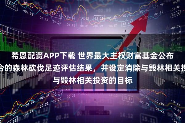 希恩配资APP下载 世界最大主权财富基金公布其投资组合的森林砍伐足迹评估结果，并设定消除与毁林相关投资的目标